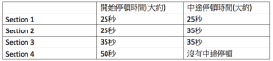 VOA英语听力训练常见误区：为什么每天听却进步很慢