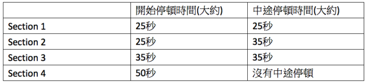 VOA英语听力训练常见误区：为什么每天听却进步很慢 VOA英语听力 学习误区